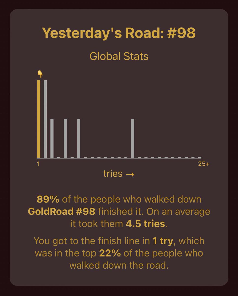 TheGoldRoad's tweet photo. #GoldRoad #99. https://t.co/8cNCl3DYc9