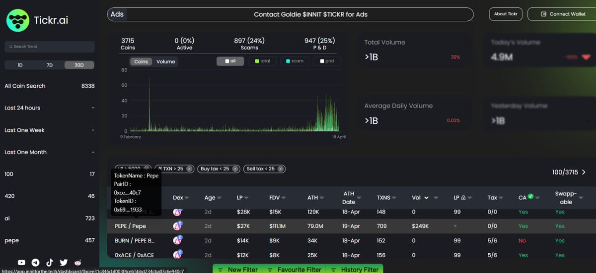 papiielite's tweet photo. $PEPE looks giving more and more opportunity, it will be awesome to make some move again. New ATH?? 🛠️🔥

I am proud that I found $PEPE in the platform of https://t.co/ysHoSupfb5 🔥.  More upcoming news from $PEPE. Wanna try to bag more using this DAPP ✨

#MEME #TICKR $BTC $ETH https://t.co/vp37ZkLTn1