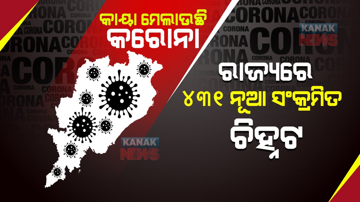 kanak_news's tweet image. ପୁଣି ଉଠିଲା କରୋନା ମିଟର । ରାଜ୍ୟରେ ଗୋଟିଏ ଦିନରେ ଚିହ୍ନଟ ହେଲେଣି ୪୩୧ ନୂଆ କରୋନା ସଂକ୍ରମିତ, ଗତ ୨୪ ଘଣ୍ଟାରେ ଦେଶରେ କରୋନାରେ ୨୮ ଜଣଙ୍କର ମୃତ୍ୟୁ । #KanakNews #Odisha #CoronaCase kanaknews.com/431-new-corona…