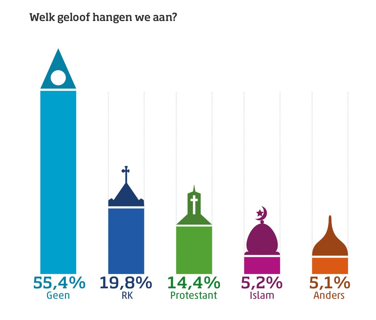 Maartje 2.0🥶 on Twitter 
