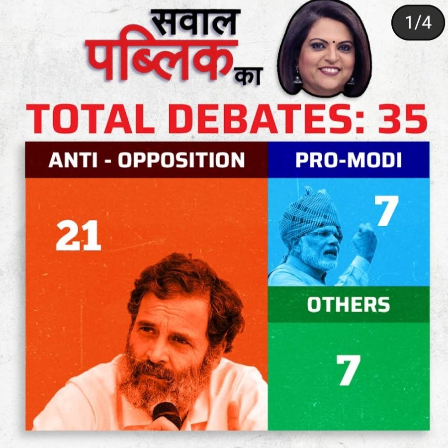SavageSiyaram's tweet photo. #GodiMedia
#Dalaali
#SabHaiB&D
#पत्रकार_नही_दलाल https://t.co/yuwhOdgfKX