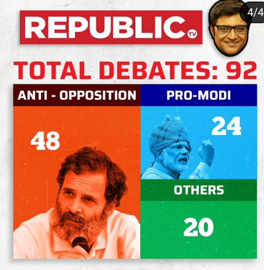 SavageSiyaram's tweet photo. #GodiMedia
#Dalaali
#SabHaiB&D
#पत्रकार_नही_दलाल https://t.co/yuwhOdgfKX
