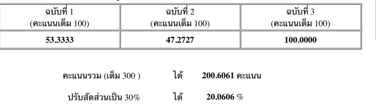 prank_ky1's tweet photo. ถ้าเรามาแชร์การเตรียมตัว+ข้อผิดพลาดตอนสอบ TPAT1+Alevel จะยังมีใครสนใจมั้ยคับตอนนี้555 เผื่อเป็นประโยชน์กับรุ่นน้อง🥹🫶🏻 #กสพท66 #dek66 #dek67 #tpat1 #Alevel67 #Alevel67 https://t.co/CaMhlIl7j1