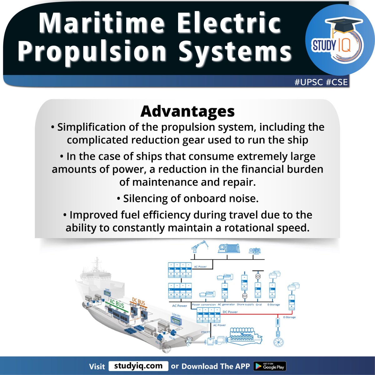 upsciq's tweet photo. Maritime Electric Propulsion Systems
#maritimeelectricpropulsionsystems #whyinnews #electricpropulsionsystems #india #uk #ships #propulsionengine #shipboardgenerators #electricalpower #finanicalburden #upsc #cse #ips #ias https://t.co/jRTM3L0oju