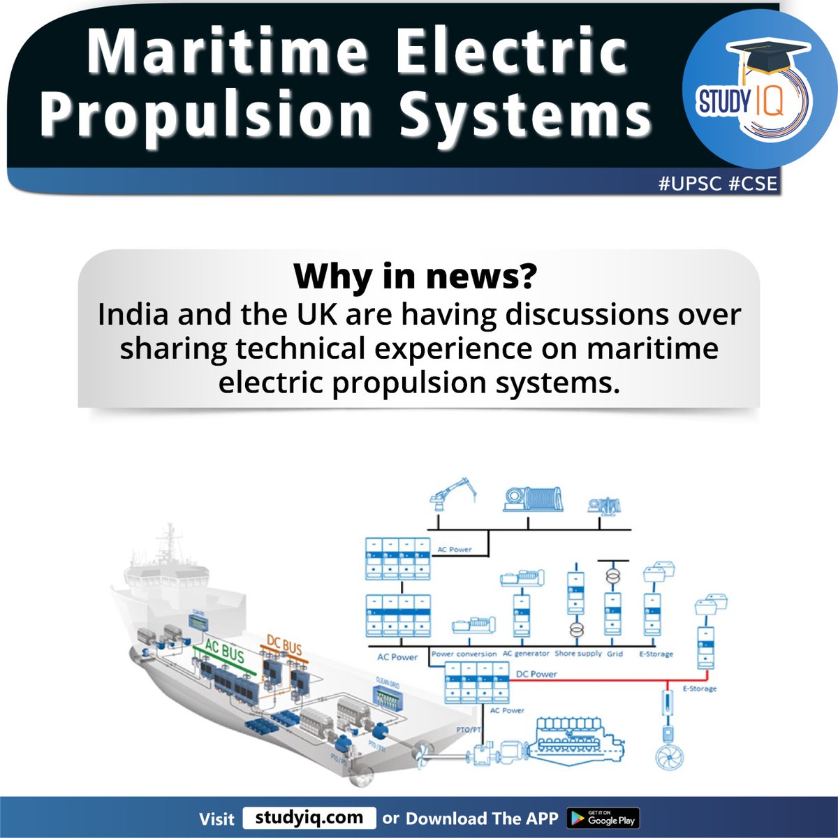 upsciq's tweet photo. Maritime Electric Propulsion Systems
#maritimeelectricpropulsionsystems #whyinnews #electricpropulsionsystems #india #uk #ships #propulsionengine #shipboardgenerators #electricalpower #finanicalburden #upsc #cse #ips #ias https://t.co/jRTM3L0oju