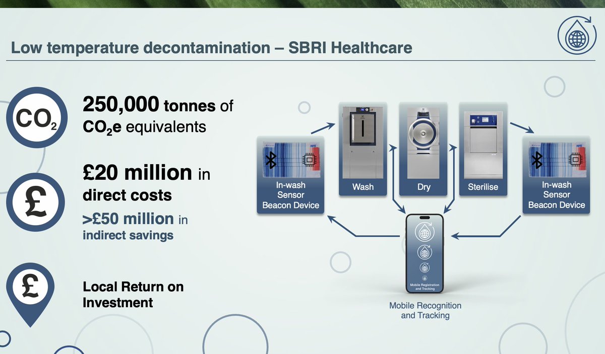 First test runs for our low temperature decontamination work with fat, protein, textiles inoculated with bacteria, sensors and textiles completed.

Next - the results...

#GreenNHS #TogetherWeCan 🙏🌍⚕️

<a href="/sbrihealthcare/">SBRI Healthcare</a> @greenerNHS <a href="/SustainableRCHT/">Sustainable RCHT</a> <a href="/sotonbiosci/">Biological Sciences</a> <a href="/ukbiofilms/">National Biofilms Innovation Centre (NBIC)</a>