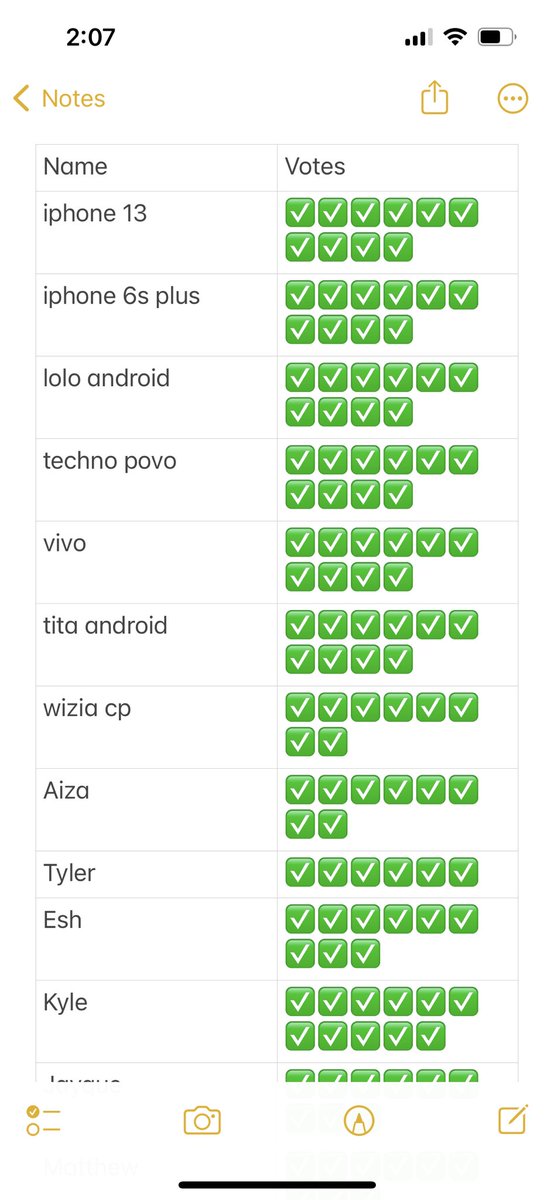 yanna_cartz's tweet image. the amount of votes i got for seok matthew for 7 days 🫶 #Matthew1Pick #SEOKMATTHEW