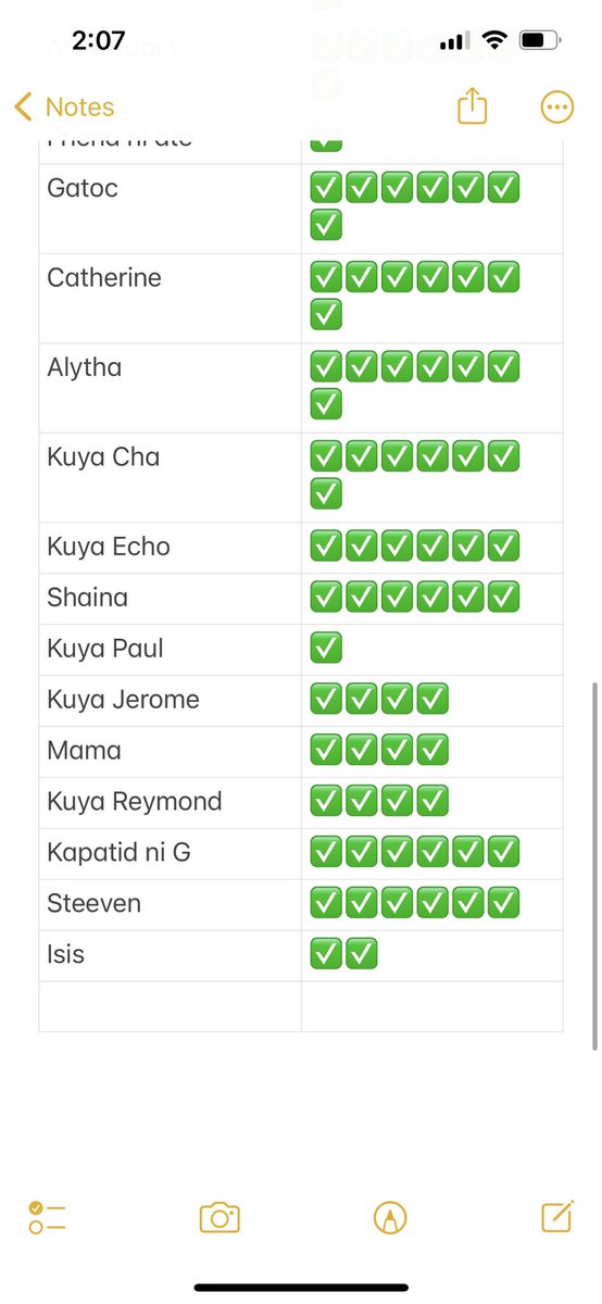 yanna_cartz's tweet image. the amount of votes i got for seok matthew for 7 days 🫶 #Matthew1Pick #SEOKMATTHEW