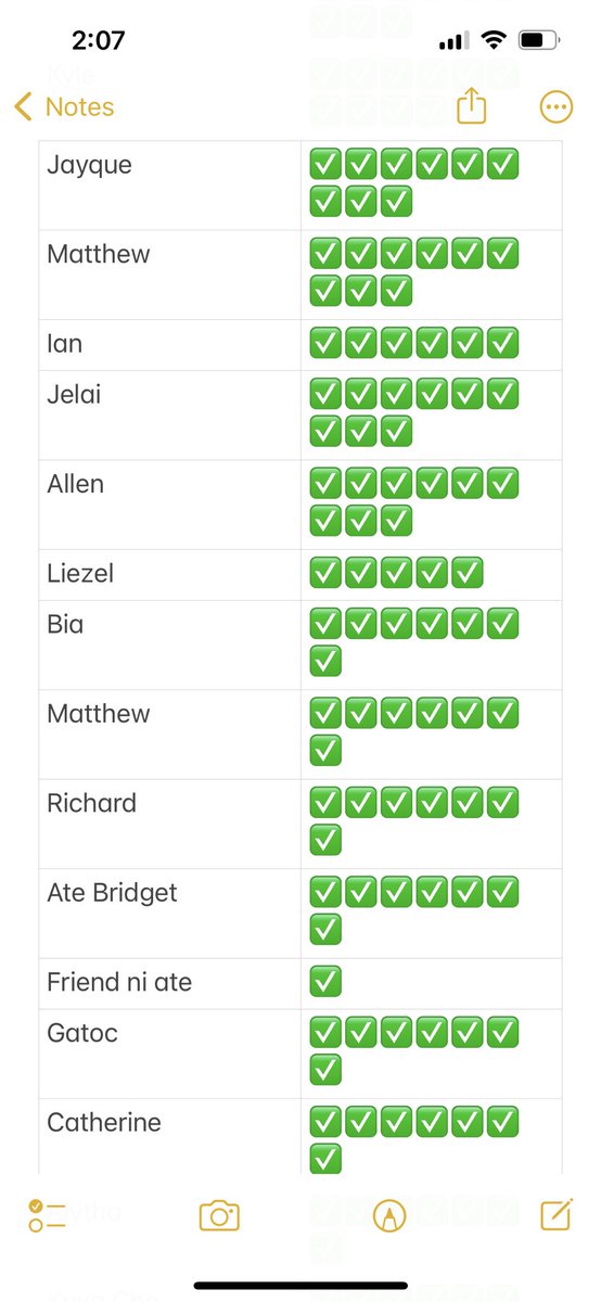 yanna_cartz's tweet image. the amount of votes i got for seok matthew for 7 days 🫶 #Matthew1Pick #SEOKMATTHEW