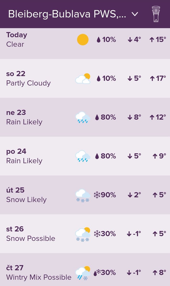 omicronCZ's tweet photo. Na Bleibergu polojasno🌤️
Teplota 8°C, vlhkost 78%.
UV 1.5

Klidný vánek (1 Bft, J). Tlak stabilní. Viditelnost 27 km.

Krásný pátek z meteostanice #Tempest na Bublavě v Krušných horách😊

https://t.co/zWB5C9JyCZ

#WeatherTweet #weatherflow #pws #Bublava https://t.co/BZEACgGA4S