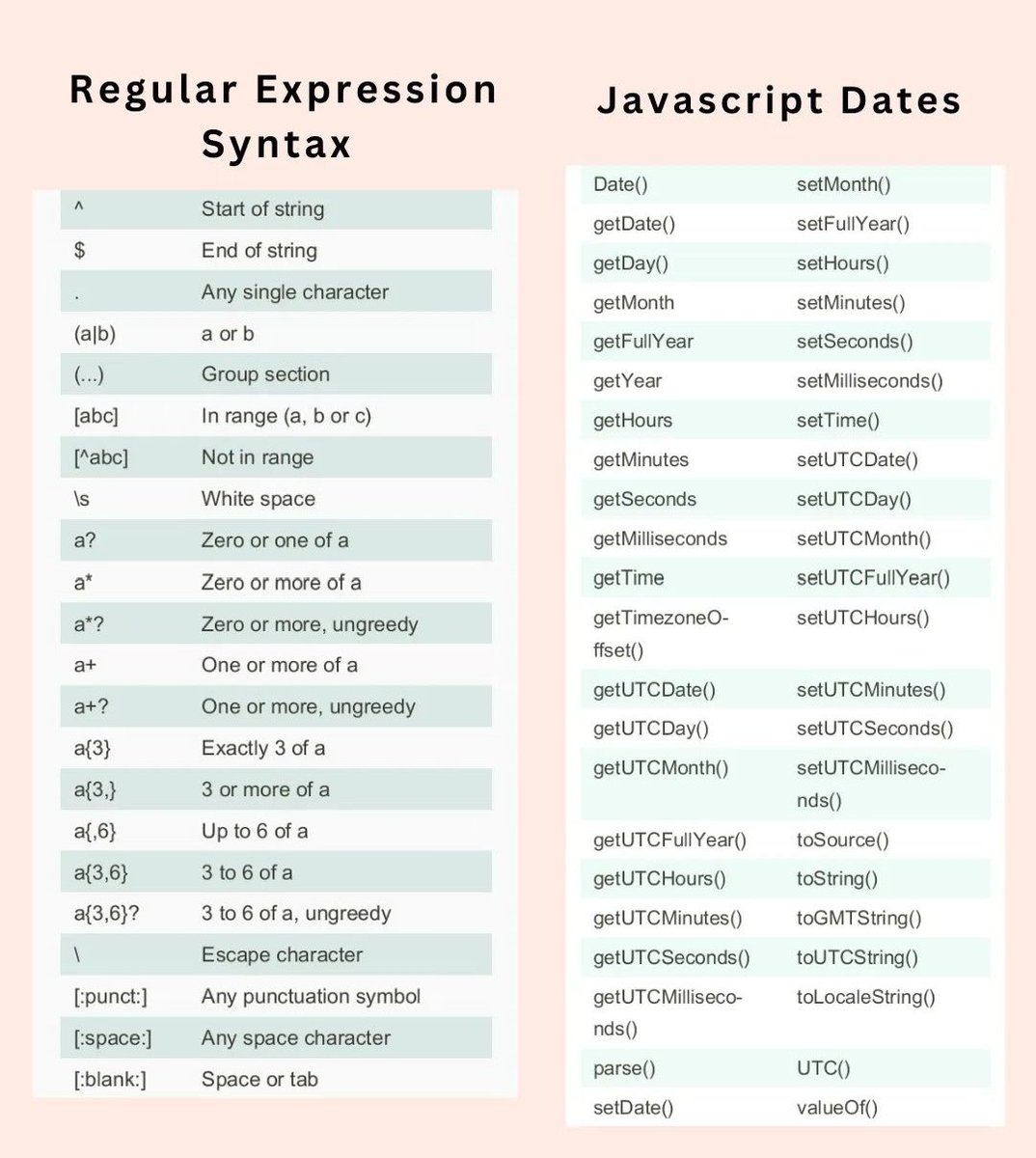 DevMuzzammil's tweet image. Regular Expression Syntax &amp;amp; Dates in JavaScript
