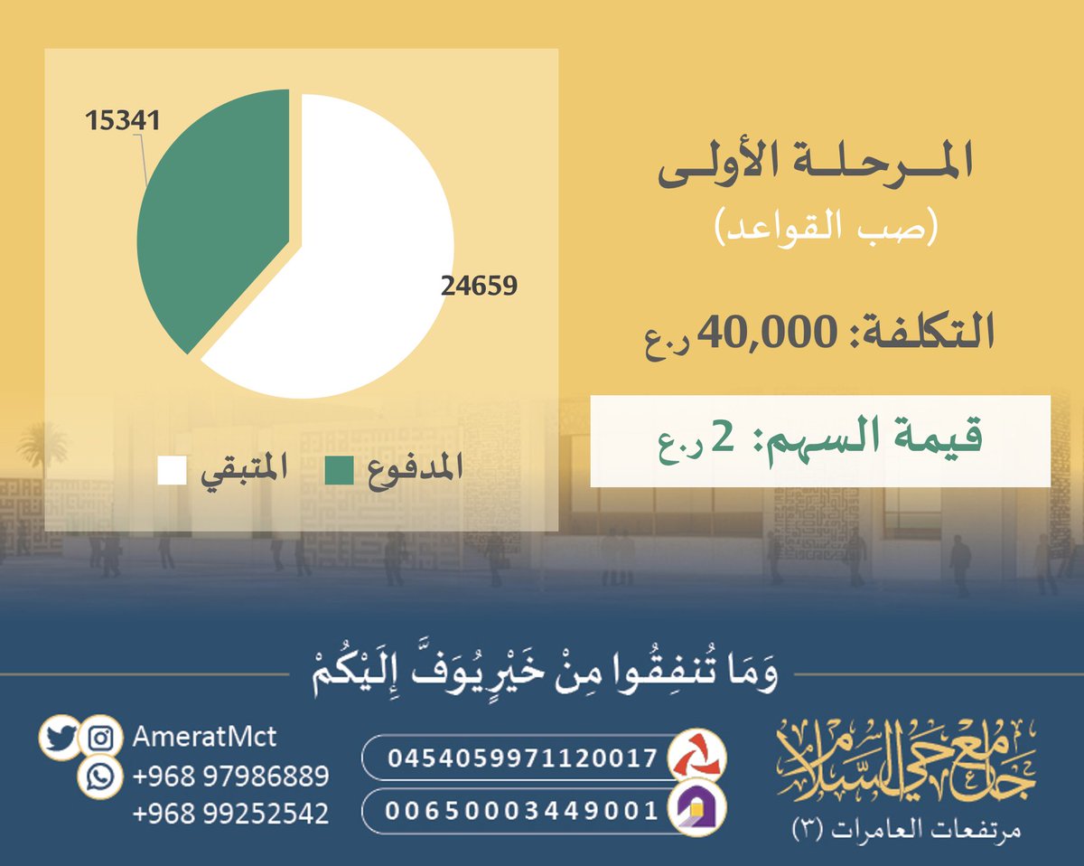 {أُولَٰئِكَ يُسَارِعُونَ فِي الْخَيْرَاتِ وَهُمْ لَهَا سَابِقُونَْ}

أيها الأكارم.. سارعوا في كسب الأجر العظيم في آخر يوم من شهر رمضان الفضيل، وساهموا معنا في تشيد بيت من بيوت الله

للتبرع: 
بنك مسقط: 0454059971120017
بنك نـزوى: 00650003449001

 للإهداء:
eform.om/app/app/form?i…
