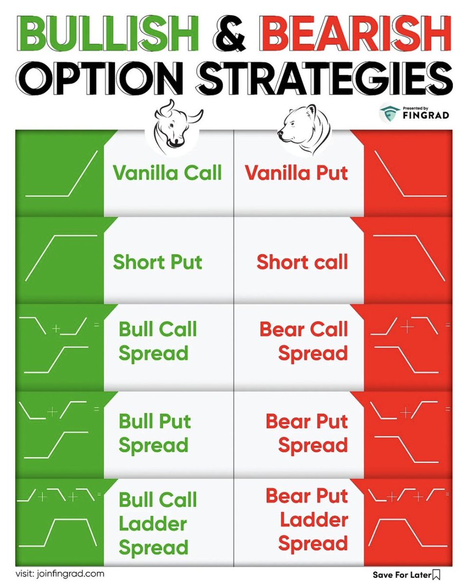 Options Trading: 7 Things that you need to know to become an Expert options  trader? A Master Thread... - Kritesh Abhishek | Rattibha