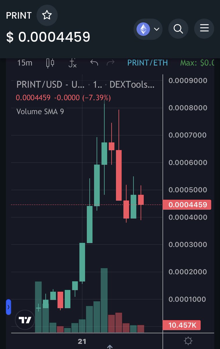 KSharma118's tweet photo. @CryptoTalkMan daily we see a new one but i can bet this one is something different 🚨
invest smartly invest in #print  $PRINT 
🔰
🔰

🔰tg : https://t.co/0aRGhw4OvB
🔰website: https://t.co/fWCwIjgCJA
��chart : https://t.co/wyTePMMfCo 🚀 https://t.co/1S5iLWH8B3