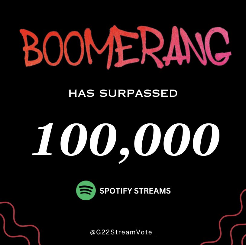 G22 ‘Boomerang' has reached over 100K streams on Spotify! 

Thank you so much for streaming with us! Don’t forget to join our Stationhead streaming party!

📻 : stationhead.com/bulletklaire

#G22 #G22_Boomerang <a href="/G22Official/">G22 Official</a>