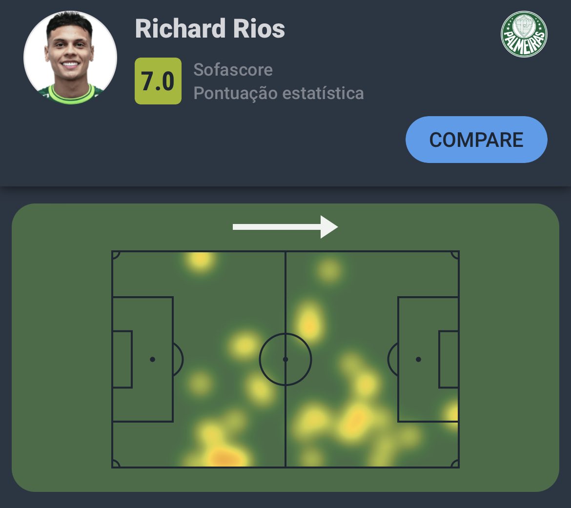 Sofascore Brazil On Twitter Libertadores Richard Rios Em Palmeiras sofascore-brazil-on-twitter-libertadores-richard-rios-em-palmeiras