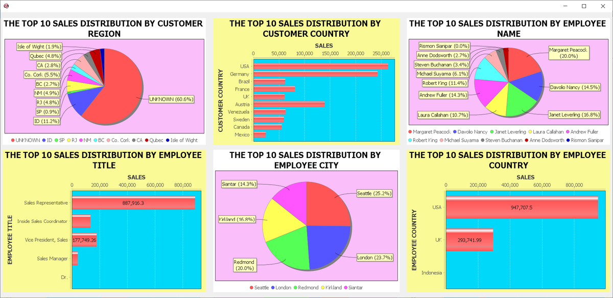 siahaanvivian's tweet photo. DATA ANALYSIS USING JDBC AND MYSQL WITH OBJECT-ORIENTED APPROACH AND APACHE NETBEANS IDE
https://t.co/lN2g0F3XRF
https://t.co/RaIeCXJ0yw

#JDBC #dataanalytics #javaprogramming #javaobjectoriented #MySQL #Apache #NetBeans #baligepublishing #rismonhasiholansianipar #viviansiahaan https://t.co/KKcdnc49tn