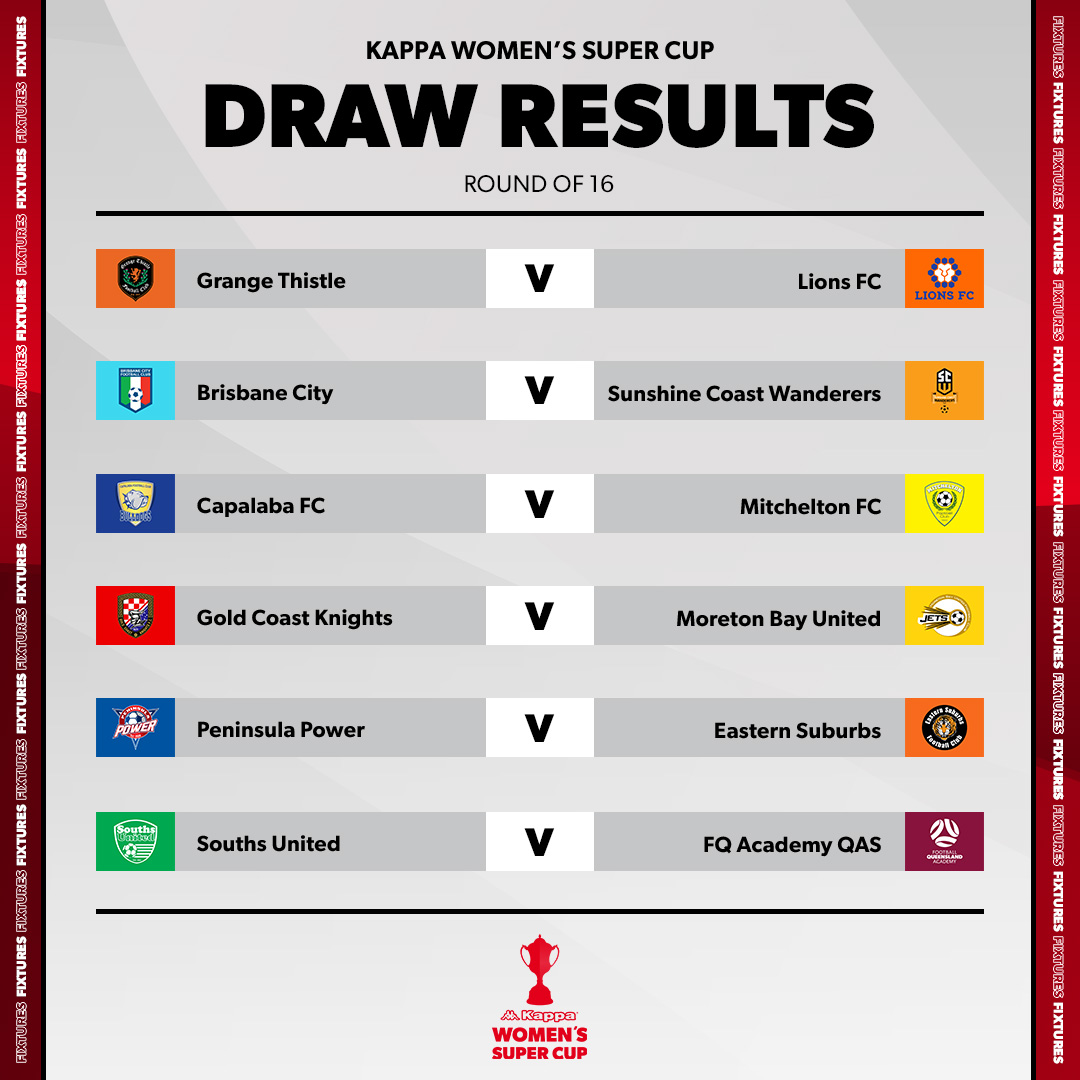 FootballQLD's tweet photo. The pathway to the #KappaWomensSuperCup Final has been revealed! 🏆

Round of 16 features a host of exciting inter-region and cross-competition match-ups, which gets underway during the week of Women's Football Round from Monday, 8 May.

⚽ More details: https://t.co/uinFdXXElf https://t.co/9hUDjdh3WQ