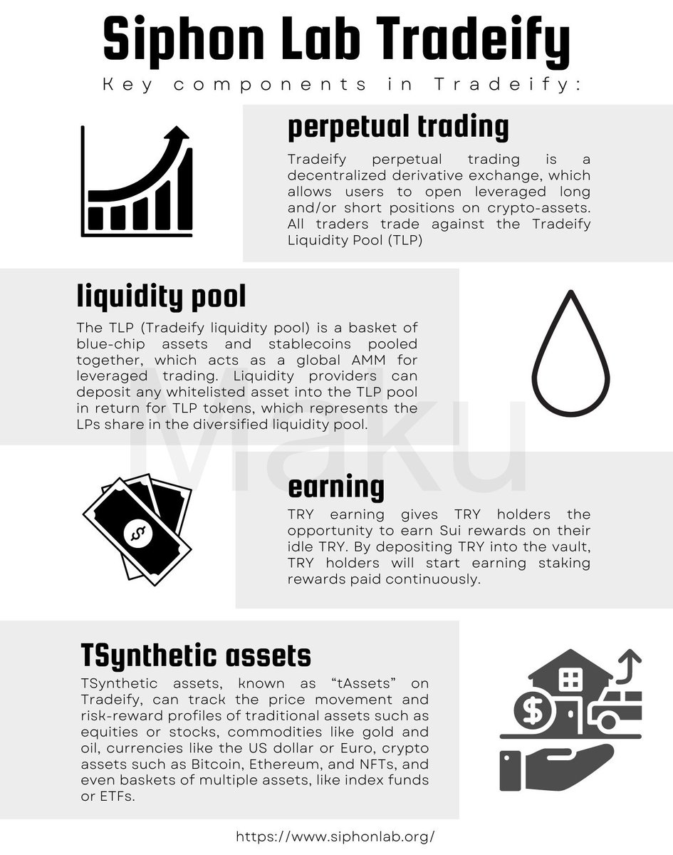 MarioZaku's tweet photo. Key components in @siphonlab Tradeify
#SiphonLab #Sui #SuiEcosystem #SuiNetwork https://t.co/WFvrvuUP5V