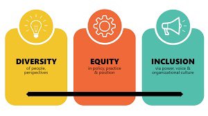 🛑Stop SB 17!👎Texas Senate approved a bill that would dissolve university-sponsored DEI entities, ban mandatory training and prohibit hiring criteria that are not race-blind and gender-neutral🚫 The measure now heads to the House. #DEI #diversity #texas #DoBetter #VoteThemAllOut