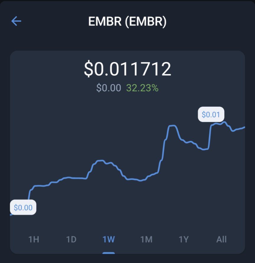 EmbrFlame's tweet photo. 7 Days...

#BNB down 4%   #Embr up 32%

 https://t.co/7V8LBjpmkl 👀🤫 https://t.co/Tk85BMQuEw