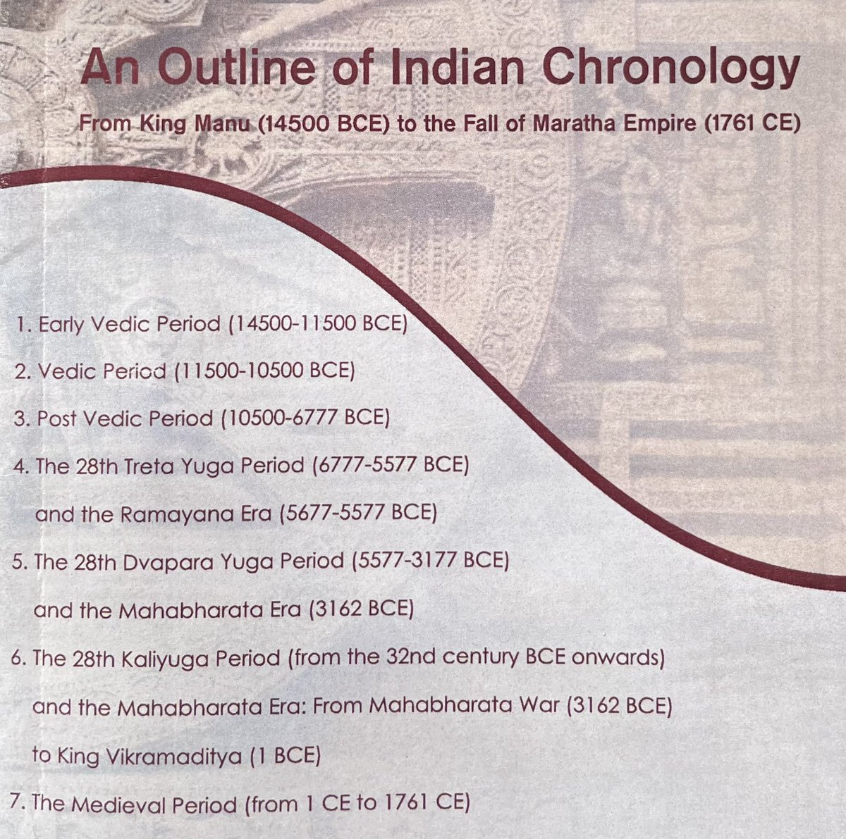 Vedveer Arya वेदवीर आर्यः 🇮🇳 on Twitter "An outline of Indian