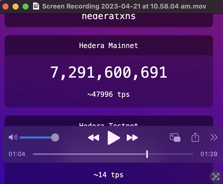 BennyHbarbarian's tweet photo. #HBARbarians Did you see it ๐
This time it lasted 19 seconds at 47996 TPS on mainnet.
Something big is cooking.
#Hedera $HBAR #HelloFuture https://t.co/Nkqqv5mezY