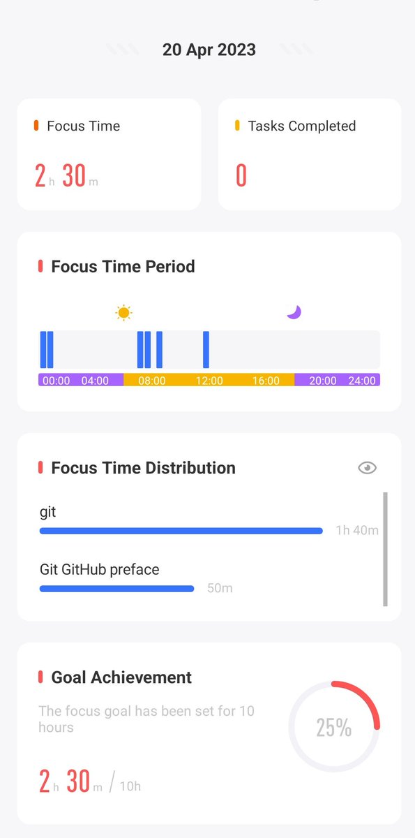 yasaminashoori's tweet photo. Day 35 #100DaysOfCode #report #yasaminaso #resource #data1
Github CLI :
https://t.co/720QYb3kZA https://t.co/jd8K1BwaSH