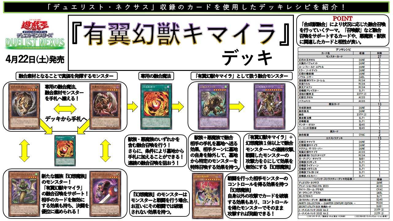 遊戯王　キマイラデッキ