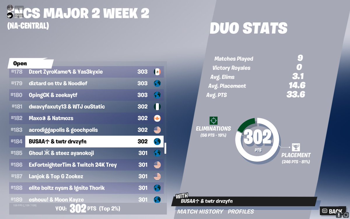 _Busaa_'s tweet image. qual w @drvzyfn one day of scrims and he was coughing in my ear the whole time :)