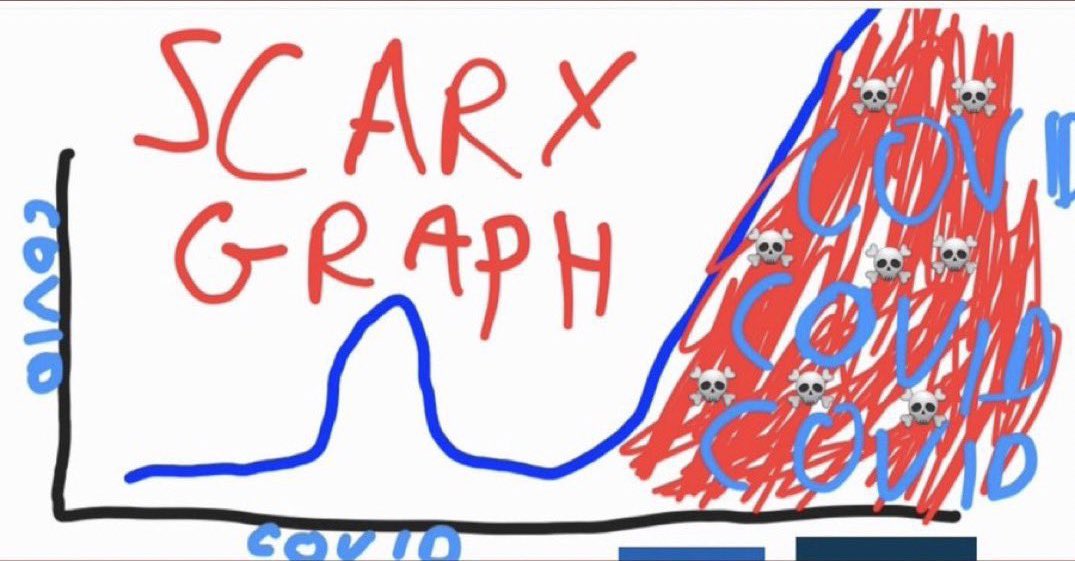 The same way that modelers were modeling COVID, they are now modeling the climate.

It's a cult.