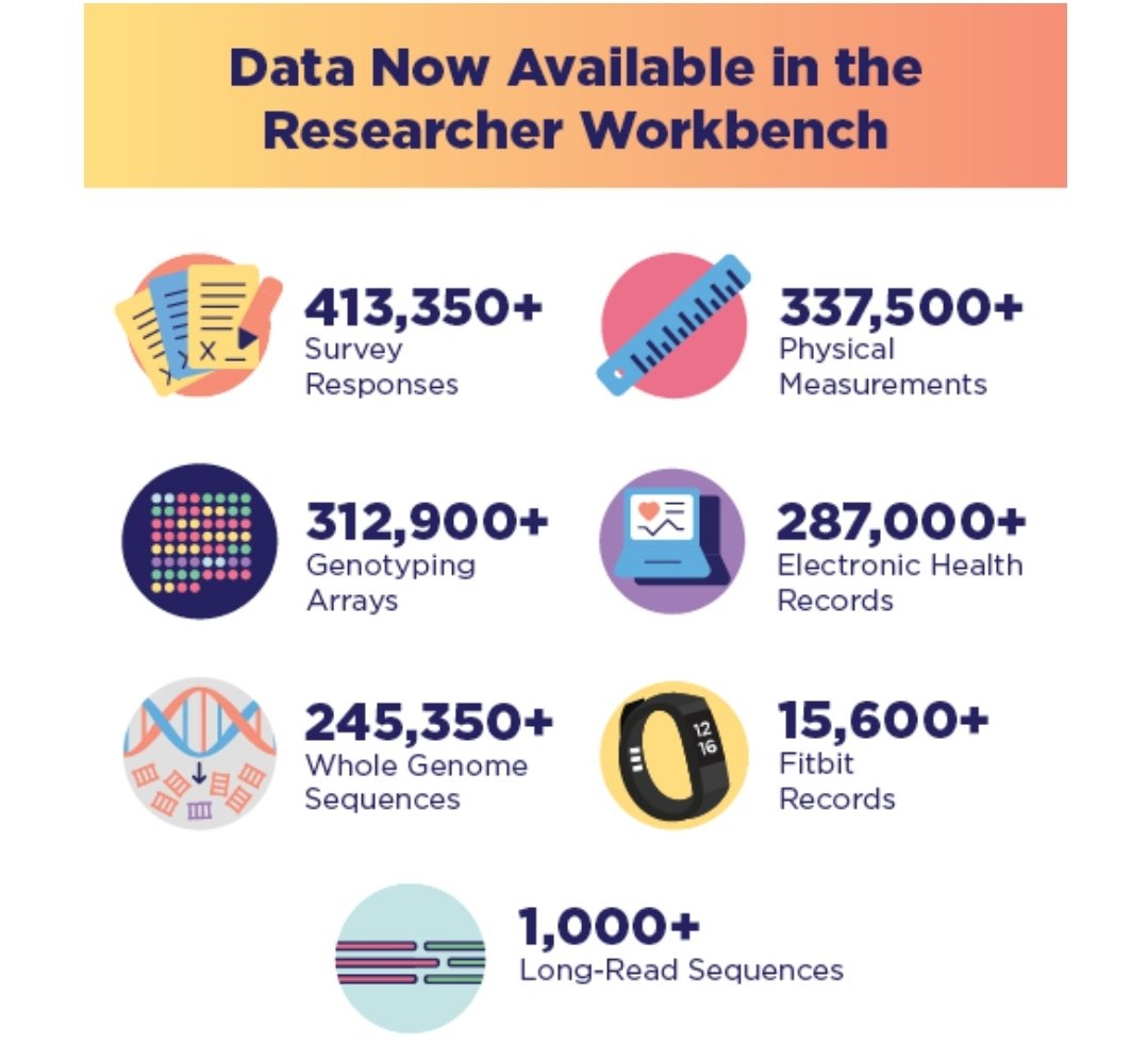 AHANCIT's tweet photo. https://t.co/Y6qAbVtyWJ

#GottaLoveWGS
#WholeGenomeSequencing
#DataScience https://t.co/jP5xGufwr8