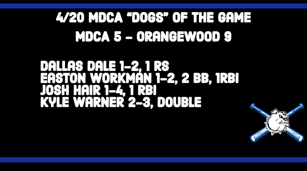 Some nights are just not your night. We failed to execute in all phases tonight.  No time to feel sorry for ourselves, back at it tomorrow.  #MDCABaseball