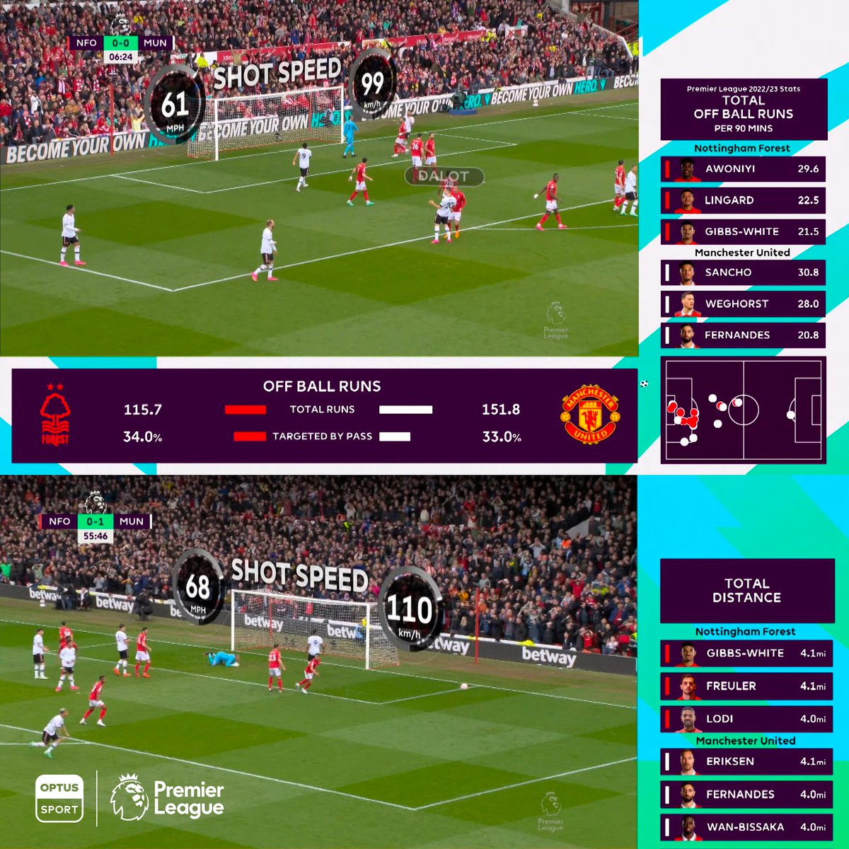StanSportFC's tweet image. We&apos;re debuting something completely ⚠️NEW⚠️ this weekend... 👀

Football fans’ Premier League viewing experience will be more enhanced than ever before with the launch of Premier League 𝑫𝒂𝒕𝒂 𝒁𝒐𝒏𝒆 on Optus Sport 🤩

DETAILS 📝 watchoptus.tv/DataZone

#OptusSport #PL