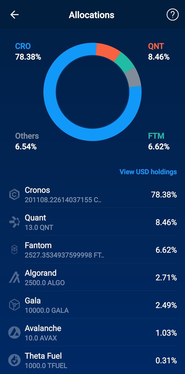 DitmoreKeith's tweet photo. @realOscarRamos1 Gongrats Oscar! Im pumped about the future of Cro i just got over 200k cro coins a couple weeks ago. Lets Cro! https://t.co/AAT6UjAzxY