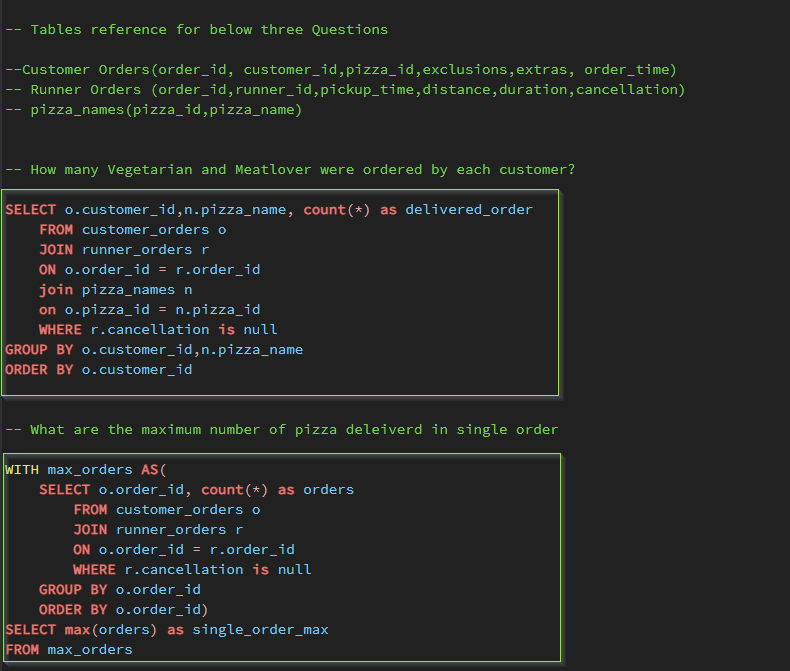 KushalSaini36's tweet photo. Day -12 of  #SQLCode 📷 #DataAnalysis #Programming #CodingChallenge #100DaysOfCode #CodeNewbie #CodingCommunity #8WeekSQLChallenge https://t.co/HRkgKJcA9y