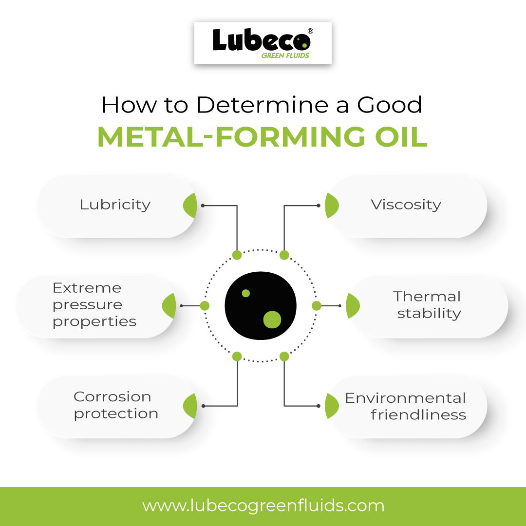 LubecoIndia's tweet photo. Metal-forming oils are specialized lubricants used in metal-forming processes to reduce friction and wear between the metal and the equipment used in the process.
#Lubeco #LubecoGreenFluids #Metalworkingfluids #industrialfluids #lubricant #industriallubricant #metalformingoil https://t.co/62llcR9ZNU