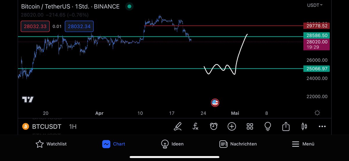 TraderYL tweet media