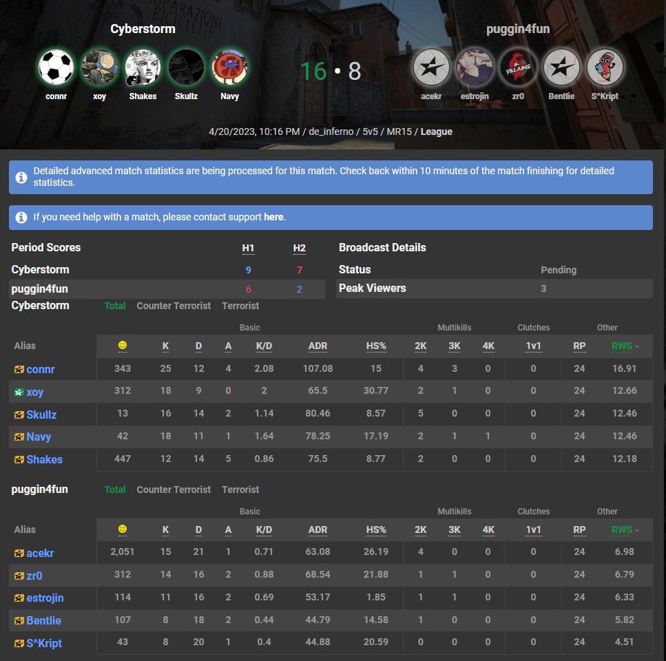 Been working so hard and not preforming to the standards I hold myself to.  Tonight though, I had my best game in league ever and that feels nice.