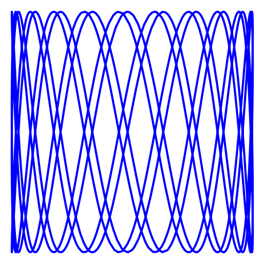 x(t) = cos(2023 + 4t)
y(t) = sin(21t)
