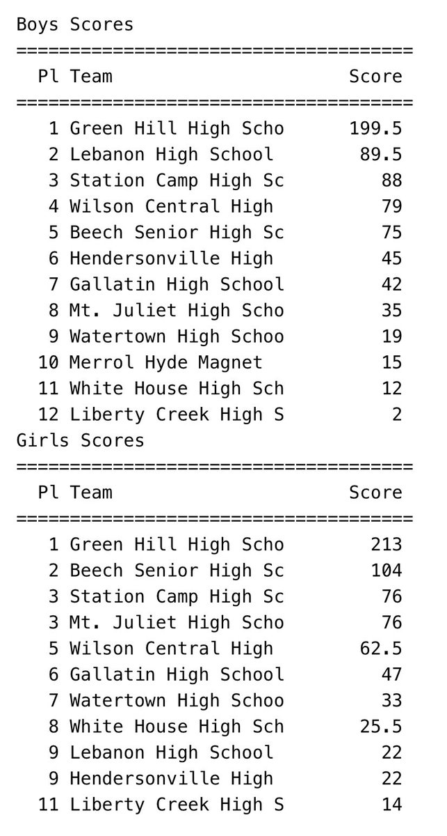 GH Track and Field tweet media