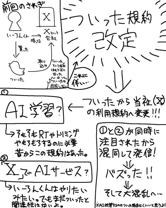 Twitterくんと利用規約とAI学習のはなし 