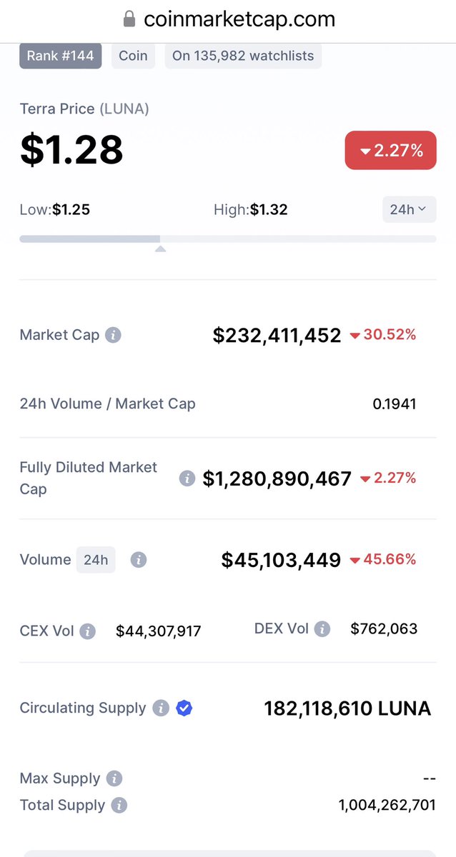 Coins Market tweet media