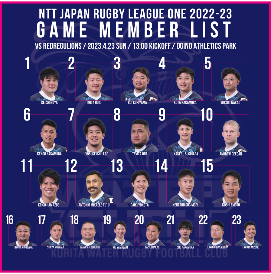 kuritawatergush's tweet photo. 【メンバー発表】4月23日（日）に行われるNTT JAPAN RUGBY LEAGUE ONE 2022-23 第15節 vs 中国電力レッドレグリオンズ戦のメンバーが決定しました。  

※詳細はこちら→https://t.co/RhfiwXGSX6 

#クリタウォーターガッシュ昭島 
#LeagueOne 
#watergush_official https://t.co/RPcgCL8qmX