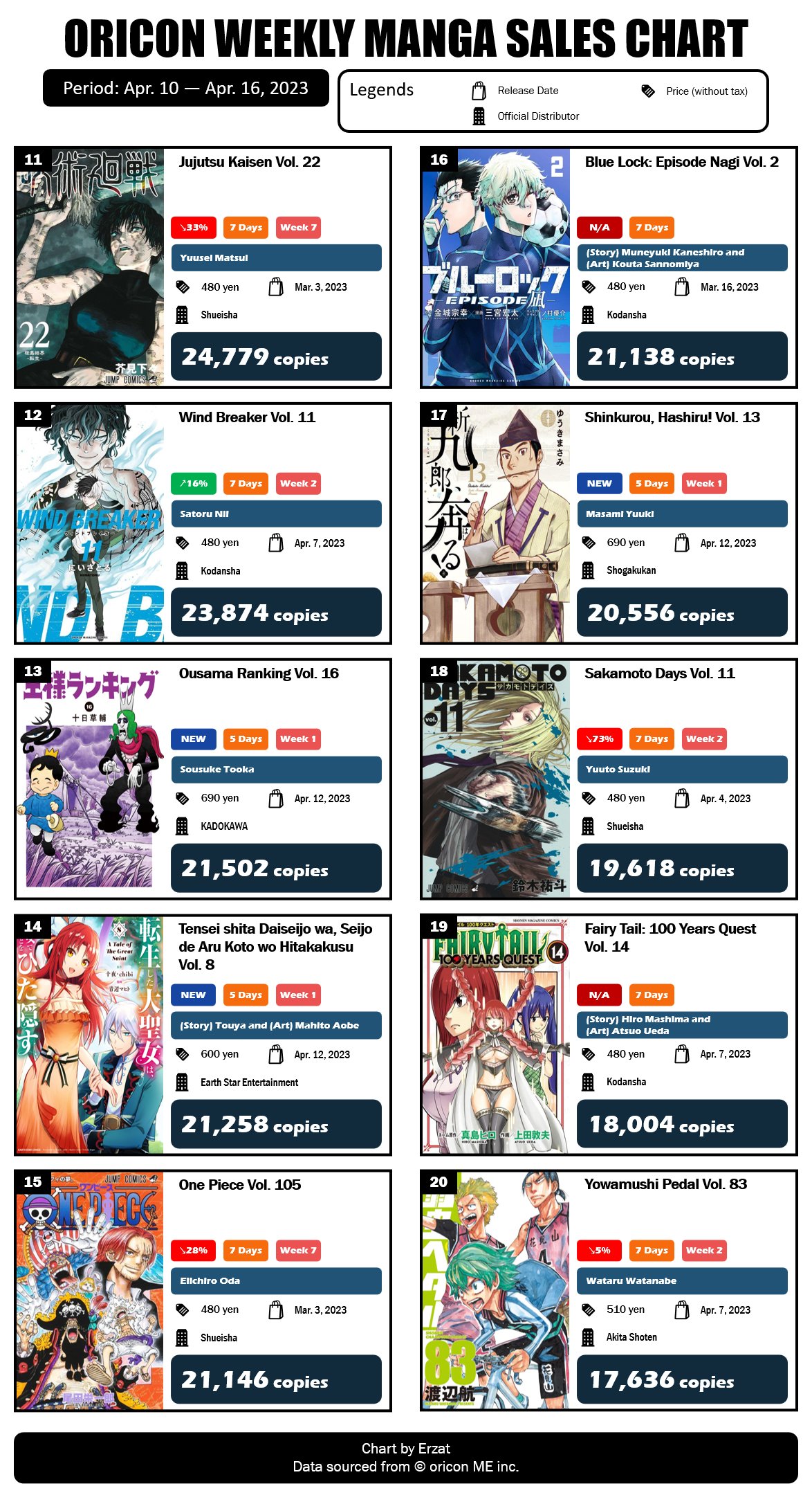 Japan Top Weekly Manga Sales Ranking: May 22 - May 28, 2023 - Erzat