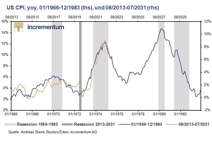 Some are suggesting that gold is being attacked at the open over the past couple days. 

Is it an attack or simply a pass-through effect from price changes of the 10yr T-Note? (1/2)