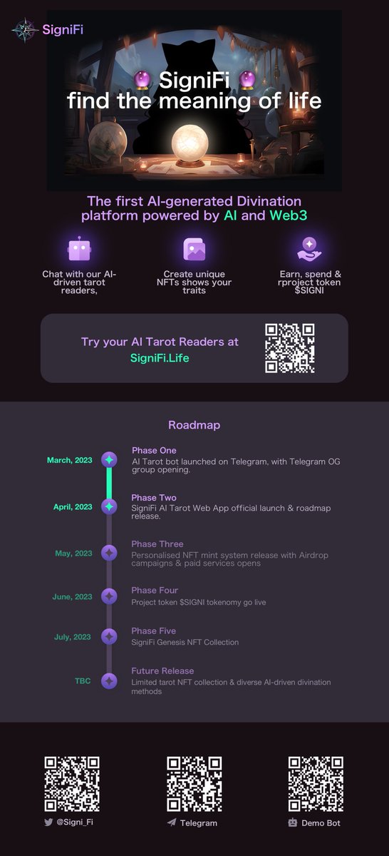 YororaOfficial's tweet photo. 🎉 Introducing @Signi_Fi 🎉
Your Ultimate AI Divination Companion!  https://t.co/0Txu3f9CVY
Discover our cutting-edge #AI Tarot Reader, Lucy the Catgirl, who's now available to guide you through life's mysteries! 🔮
#products #producthunter #aiproject #Web3  #tarot  #divination https://t.co/IB6Ox4ehWz