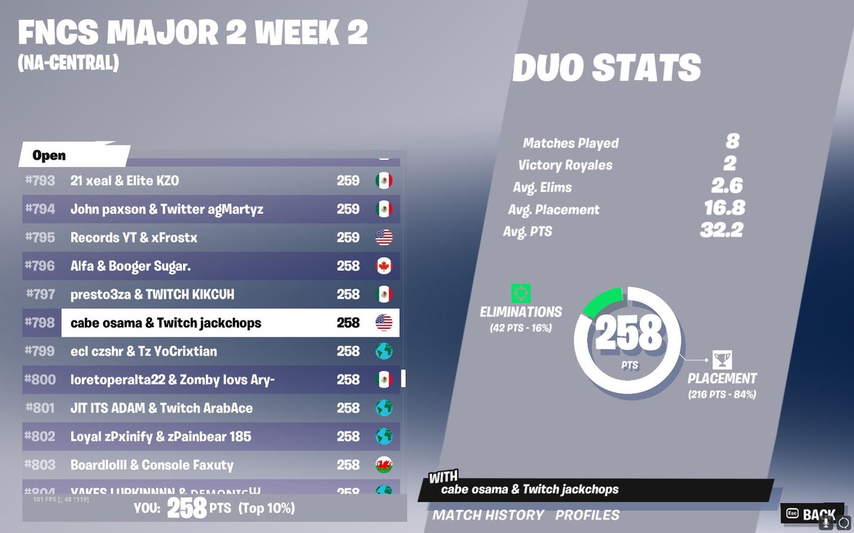 duos  first turny on pc got stuff to work on... @cabrey9 coached by <a href="/OhBlayke/">Blayke</a>