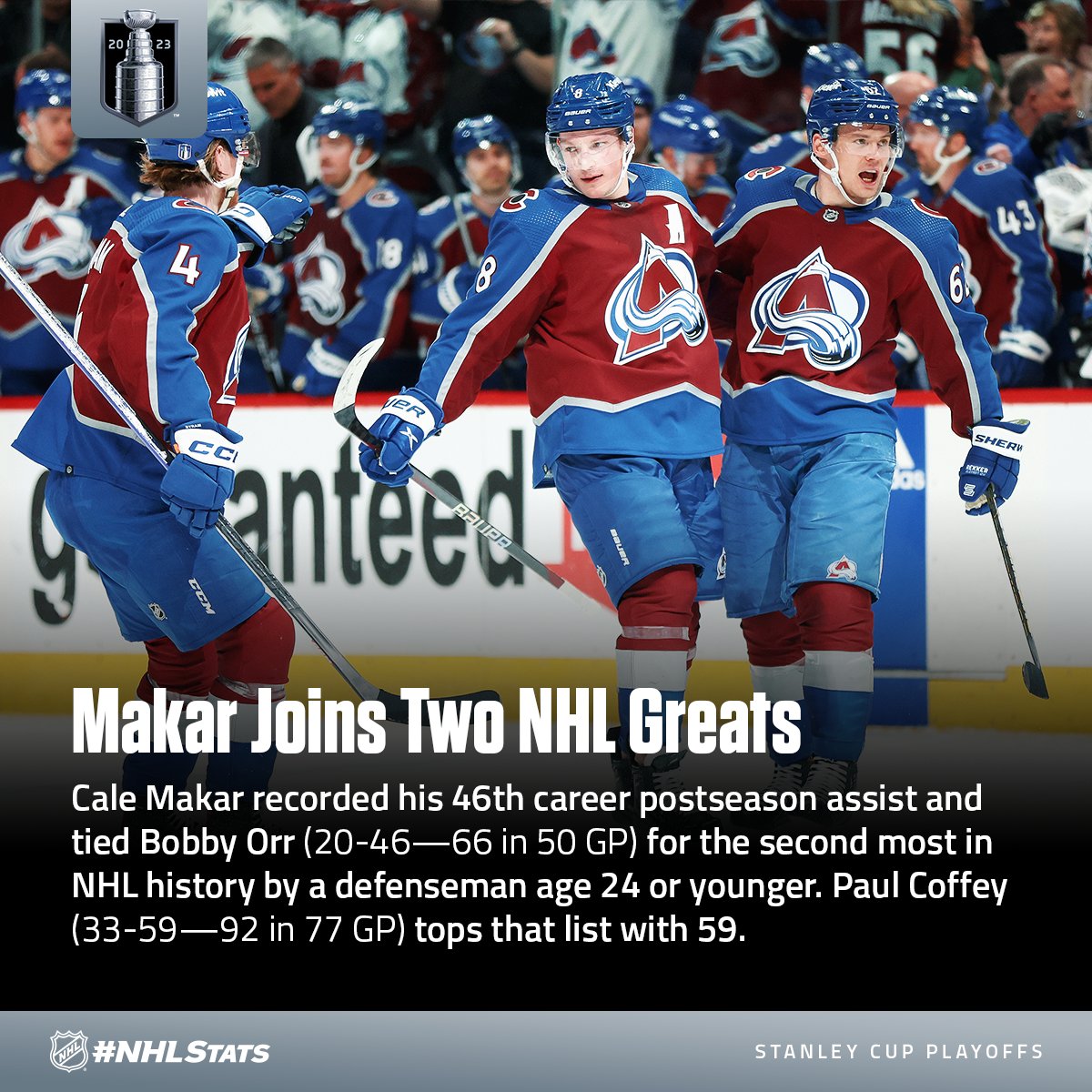 NHLPR's tweet photo. Cale Makar factored on the first of three unanswered @Avalanche goals as the hosts earned a multi-goal comeback win to even their First Round series. #StanleyCup

#NHLStats: https://t.co/cw8HvlUMll https://t.co/dTURxXIaP8