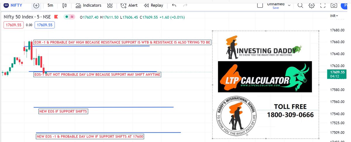 DaddyInvesting's tweet image. #4magicallines #ltpcalculator #LTP_CALCULATOR #Nifty #banknifty